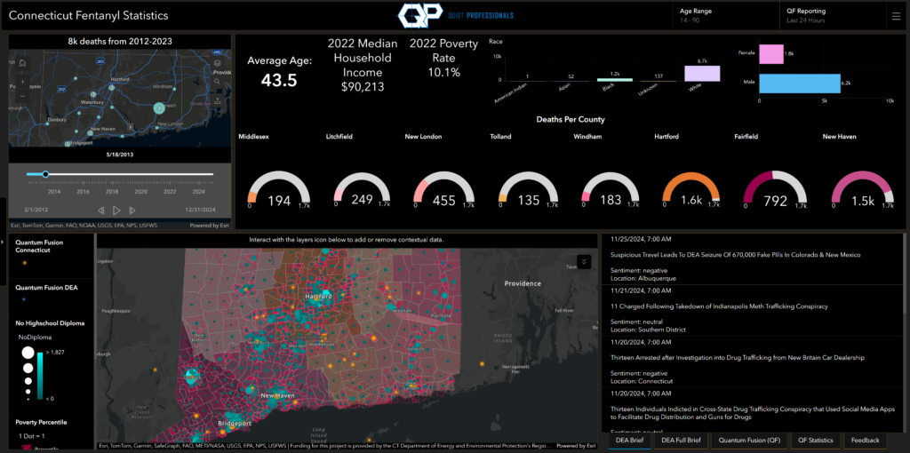 Fentanyl Dashboard