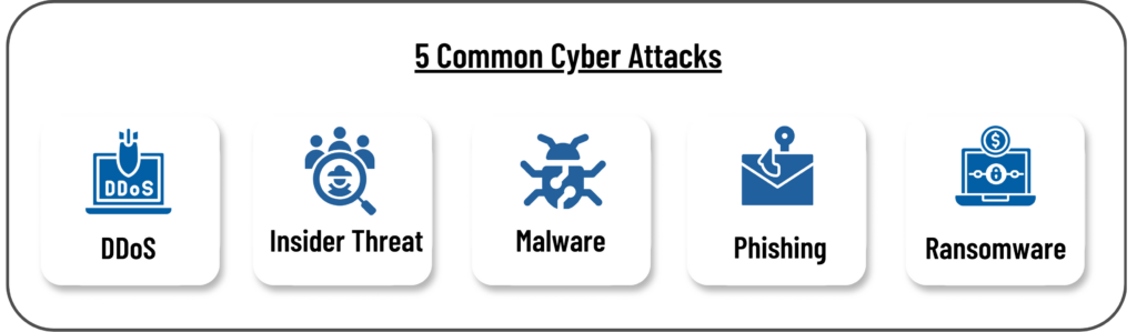 Cyber Attack Graphic