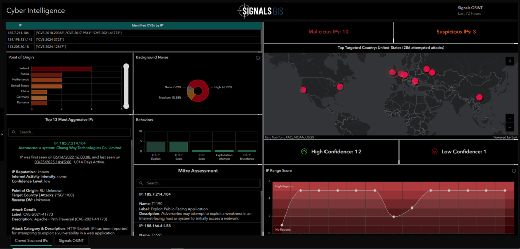 Cybersecurity Awareness Month & The Cyber Intelligence Dashboard 2 Cyber01