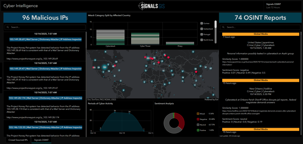 Cybersecurity Awareness Month & The Cyber Intelligence Dashboard 3 Cyber02